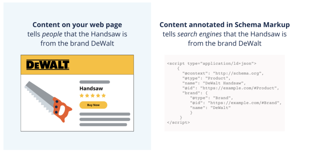 schema markup